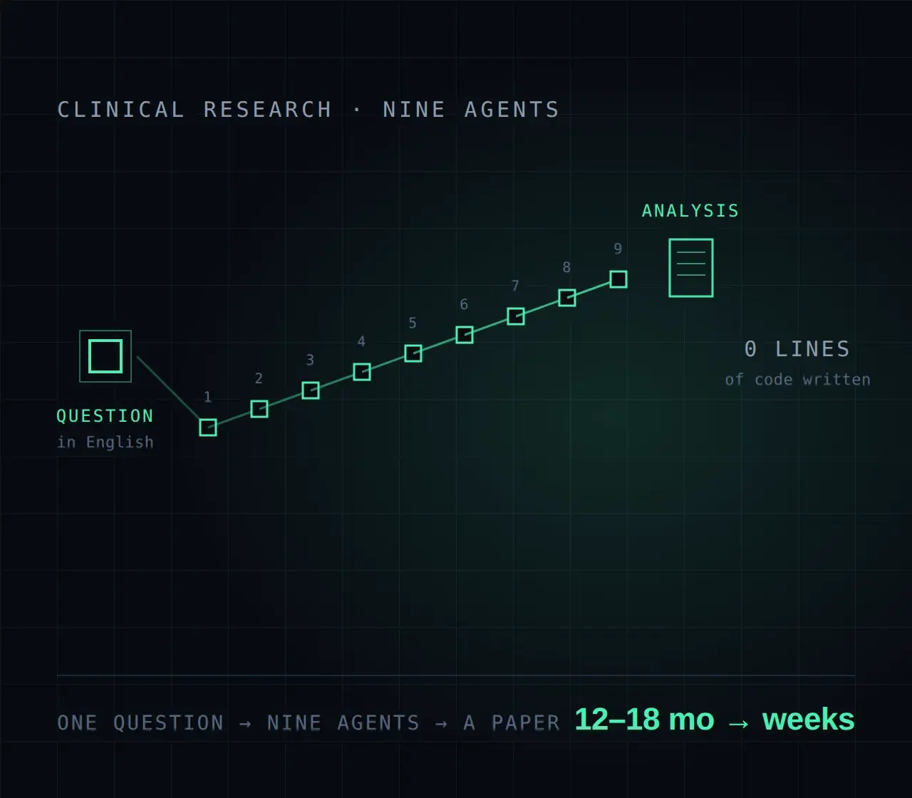 AI-Powered Clinical Research Platform